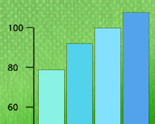 Website Traffic Chart